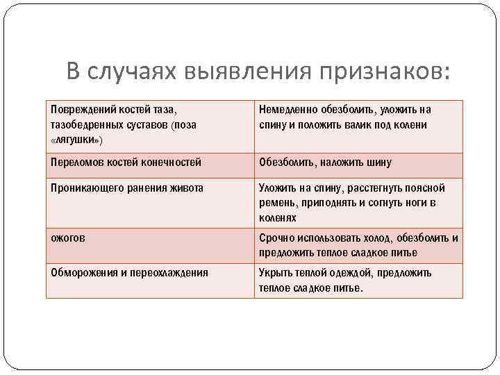 В случаях выявления признаков: Повреждений костей таза, тазобедренных суставов (поза «лягушки» ) Немедленно обезболить,