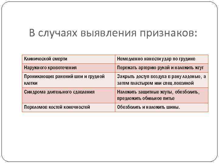 В случаях выявления признаков: Клинической смерти Немедленно нанести удар по грудине Наружного кровотечения Пережать