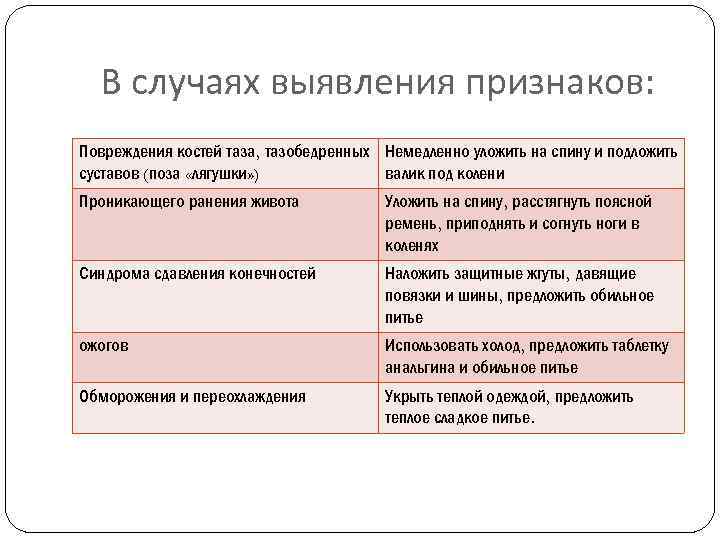 В случаях выявления признаков: Повреждения костей таза, тазобедренных Немедленно уложить на спину и подложить