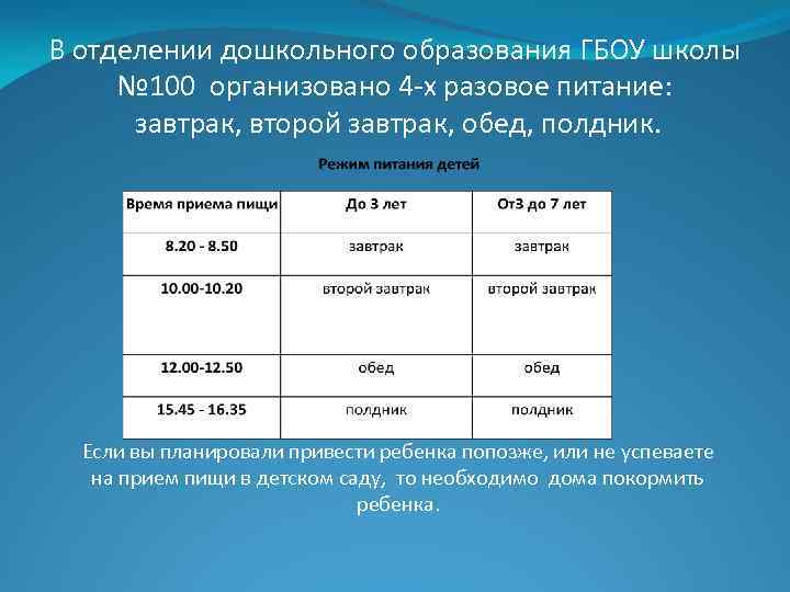 В отделении дошкольного образования ГБОУ школы № 100 организовано 4 -х разовое питание: завтрак,