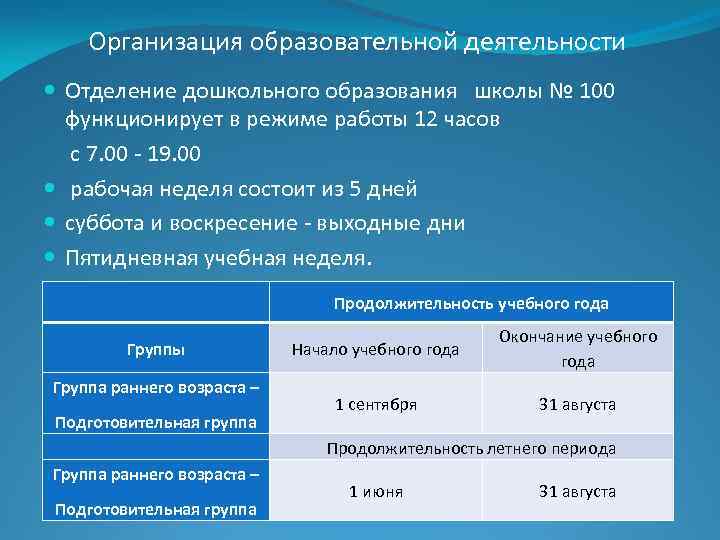 Организация образовательной деятельности Отделение дошкольного образования школы № 100 функционирует в режиме работы 12