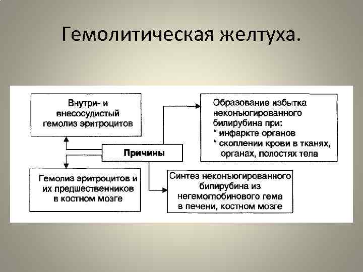 Гемолитическая желтуха. 