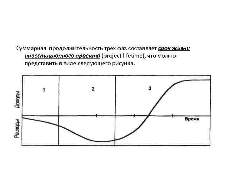 Суммарная продолжительность трех фаз составляет срок жизни инвестиционного проекта (project lifetime), что можно представить