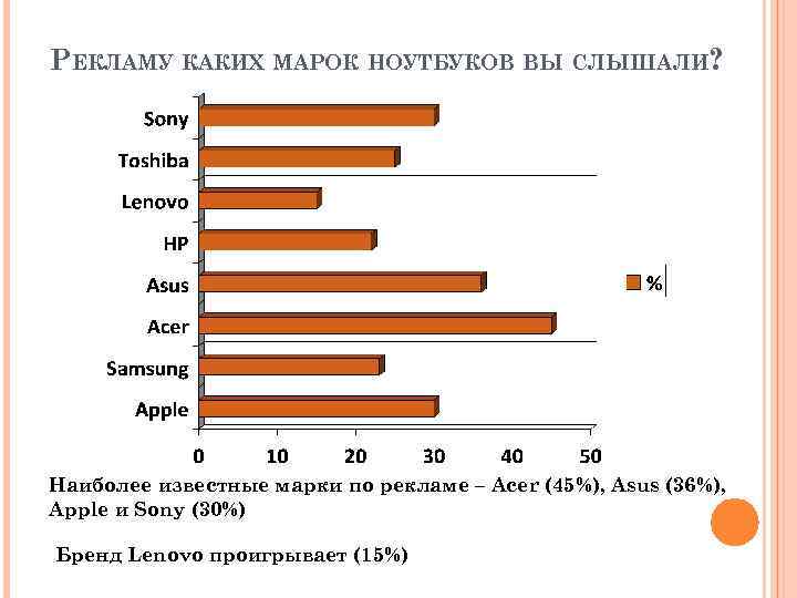 Какого производителя выбрать