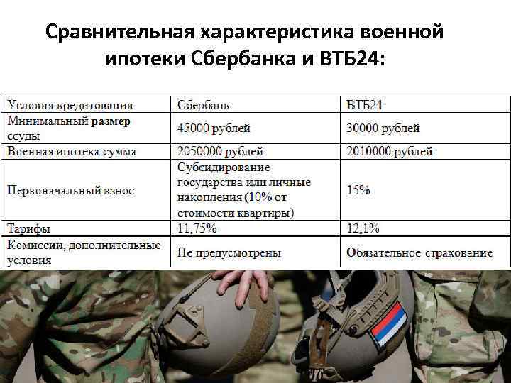 Сравнительная характеристика военной ипотеки Сбербанка и ВТБ 24: 