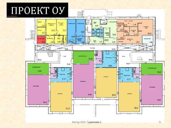 ПРОЕКТ ОУ Автор Ж. В. Гудинова 5 