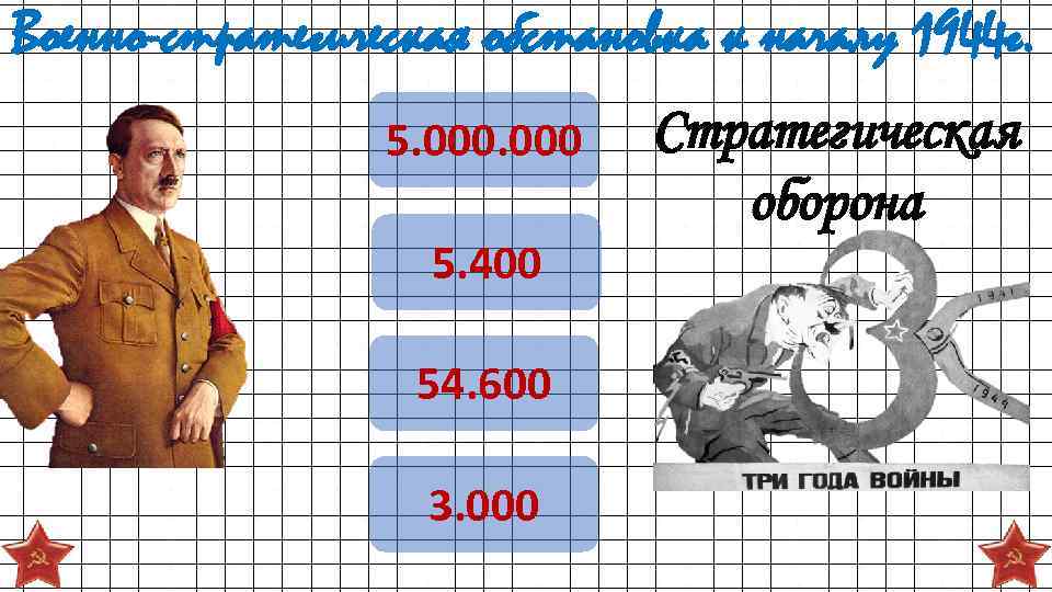 Военно-стратегическая обстановка к началу 1944 г. 5. 000 5. 400 54. 600 3. 000