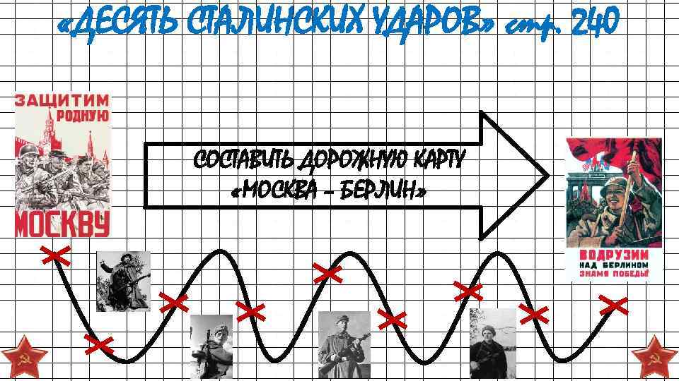  «ДЕСЯТЬ СТАЛИНСКИХ УДАРОВ» стр. 240 СОСТАВИТЬ ДОРОЖНУЮ КАРТУ «МОСКВА – БЕРЛИН» 