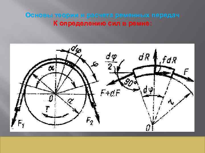 Основы теории и расчета ременных передач К определению сил в ремне: 