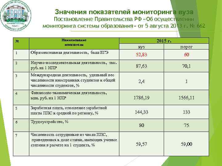 Постановление 662 об осуществлении мониторинга