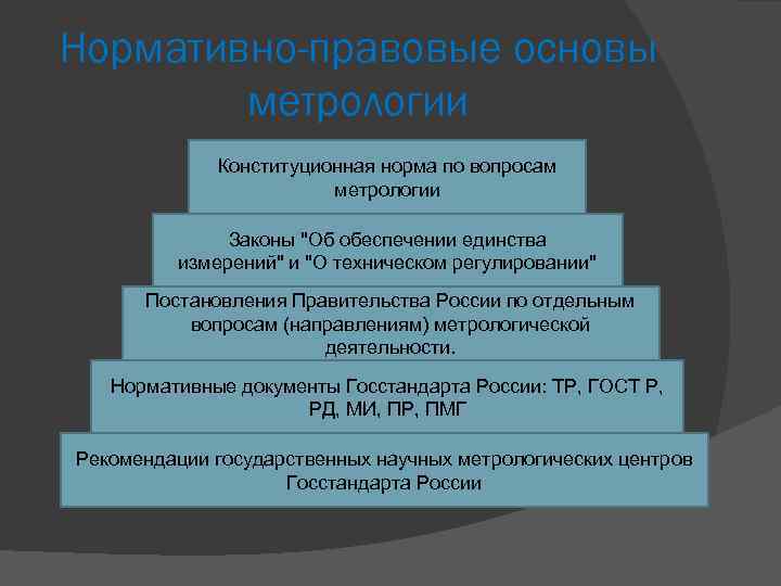 Основными документами метрологии являются