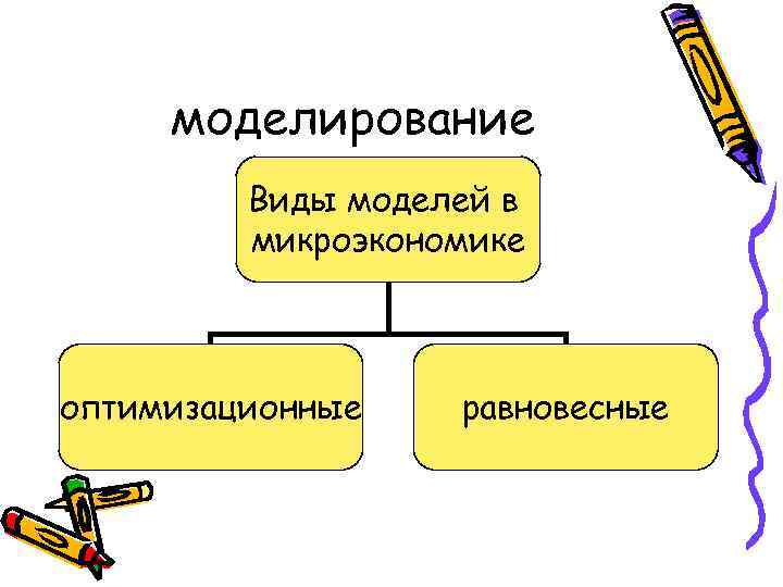 Типы микроэкономики. Оптимизационные и равновесные модели. Экономические модели оптимизационные и равновесные. ОПТИМИЗАЦИОННАЯ модель в микроэкономике. Виды оптимизационных моделей..