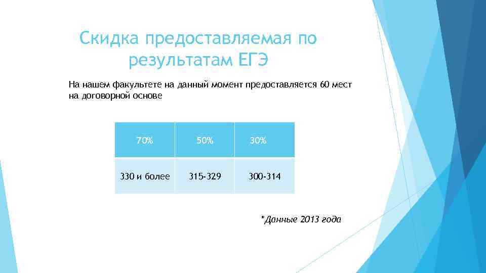 Правила поступления в лицей