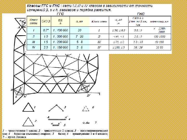 Геодезические сети