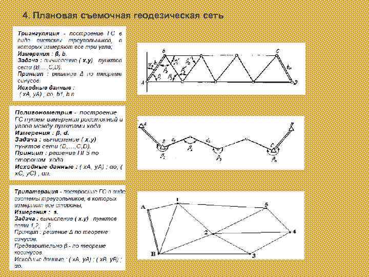 Опорные сети на поверхности. Методы сгущения геодезической сети. Плановая опорная геодезическая сеть это. Принцип построения плановых геодезических сетей. Опорные геодезические сети трилатерация.