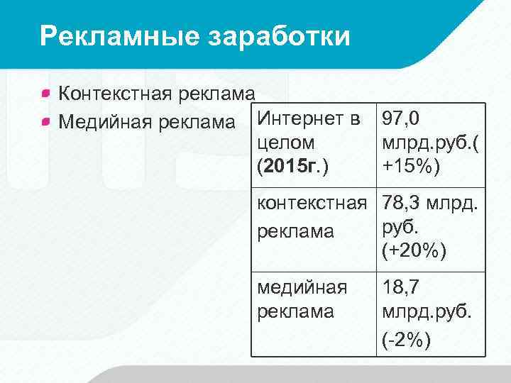 Рекламные заработки Контекстная реклама Медийная реклама Интернет в 97, 0 целом млрд. руб. (