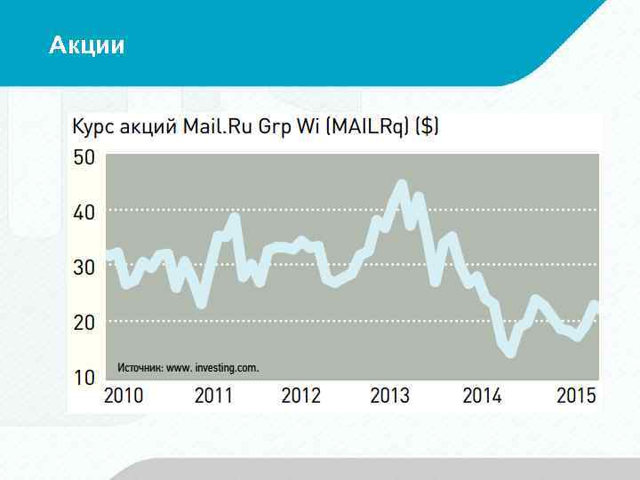 Курс акций в реальном времени. Mail акции. Акции мэйл ру. Акции мейл ру график. Курс акций.