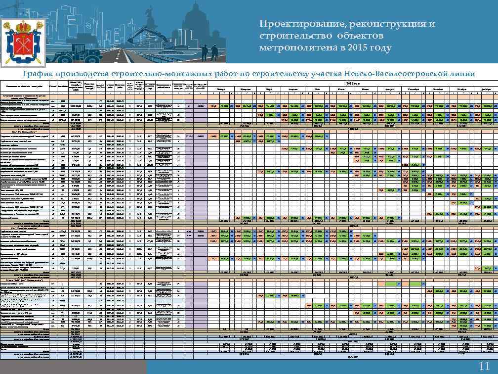 Проектирование, реконструкция и строительство объектов метрополитена в 2015 году График производства строительно-монтажных работ по