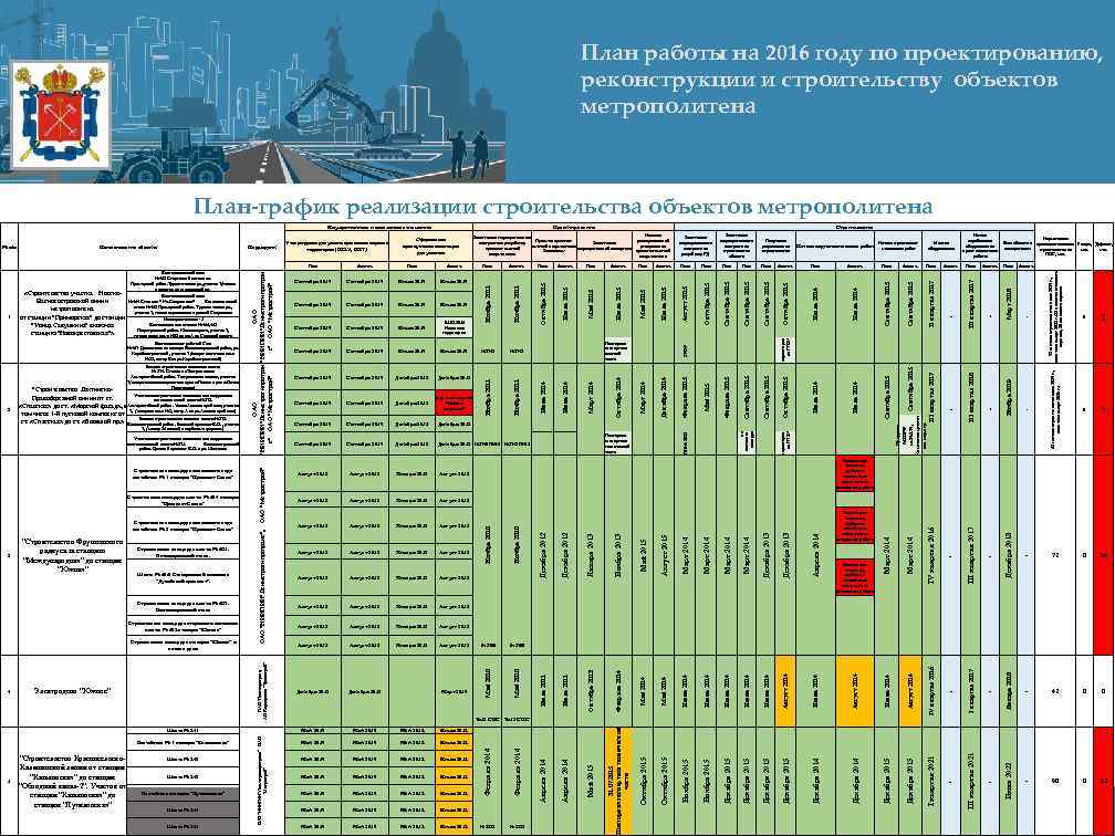 План работы на 2016 году по проектированию, реконструкции и строительству объектов метрополитена План-график реализации