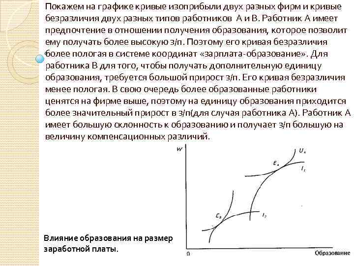 Покажем на графике кривые изоприбыли двух разных фирм и кривые безразличия двух разных типов