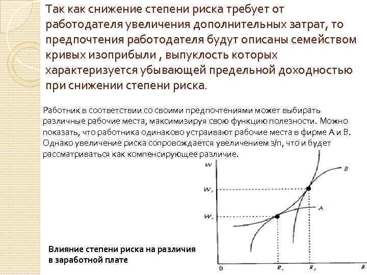 Увеличение дополнительных