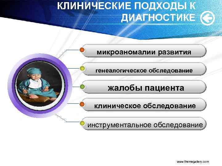 КЛИНИЧЕСКИЕ ПОДХОДЫ К ДИАГНОСТИКЕ микроаномалии развития генеалогическое обследование жалобы пациента клиническое обследование инструментальное обследование