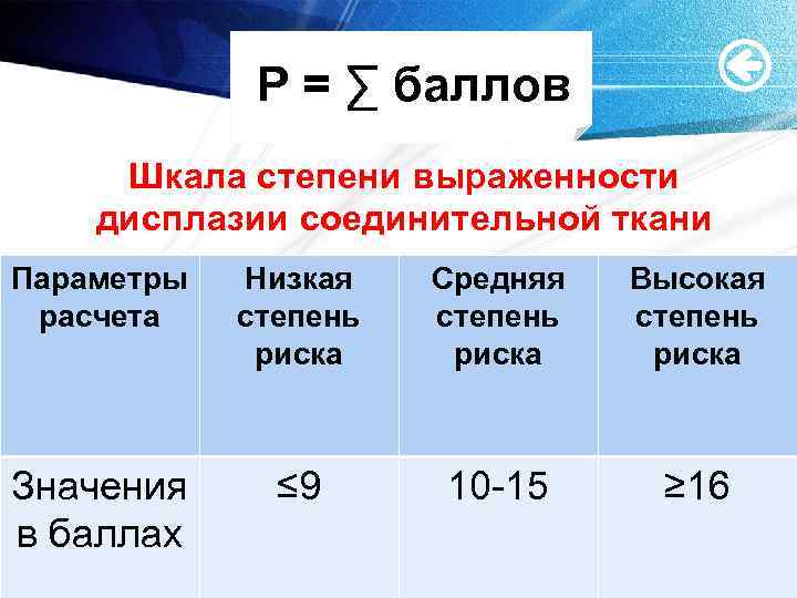 P = ∑ баллов Шкала степени выраженности дисплазии соединительной ткани Параметры расчета Низкая степень