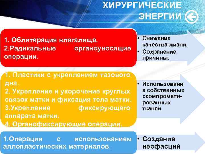 ХИРУРГИЧЕСКИЕ ЭНЕРГИИ • Снижение 1. Облитерация влагалища. качества жизни. 2. Радикальные органоуносящие • Сохранение