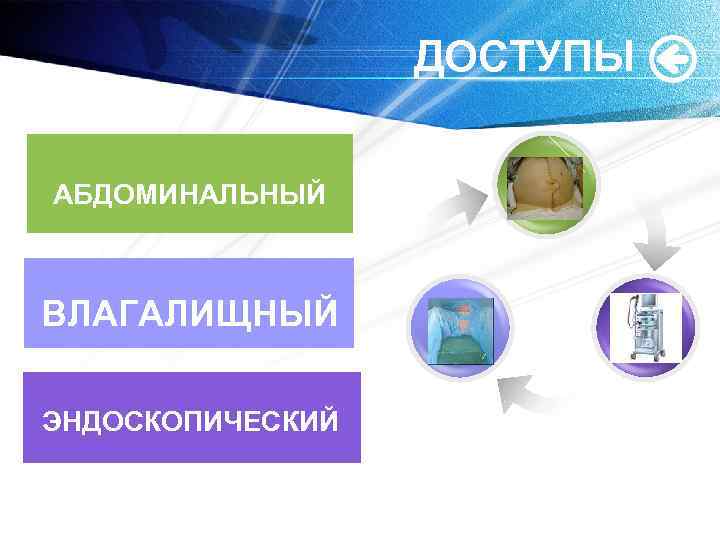 ДОСТУПЫ АБДОМИНАЛЬНЫЙ ВЛАГАЛИЩНЫЙ ЭНДОСКОПИЧЕСКИЙ 