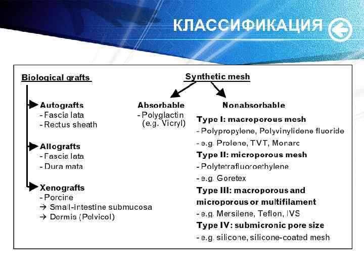 КЛАССИФИКАЦИЯ 