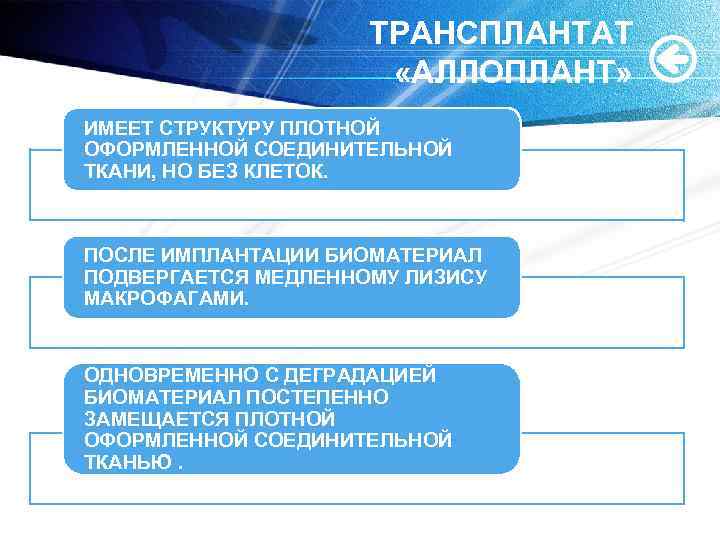 ТРАНСПЛАНТАТ «АЛЛОПЛАНТ» ИМЕЕТ СТРУКТУРУ ПЛОТНОЙ ОФОРМЛЕННОЙ СОЕДИНИТЕЛЬНОЙ ТКАНИ, НО БЕЗ КЛЕТОК. ПОСЛЕ ИМПЛАНТАЦИИ БИОМАТЕРИАЛ