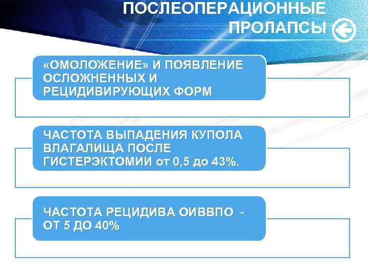 ПОСЛЕОПЕРАЦИОННЫЕ ПРОЛАПСЫ «ОМОЛОЖЕНИЕ» И ПОЯВЛЕНИЕ ОСЛОЖНЕННЫХ И РЕЦИДИВИРУЮЩИХ ФОРМ ЧАСТОТА ВЫПАДЕНИЯ КУПОЛА ВЛАГАЛИЩА ПОСЛЕ