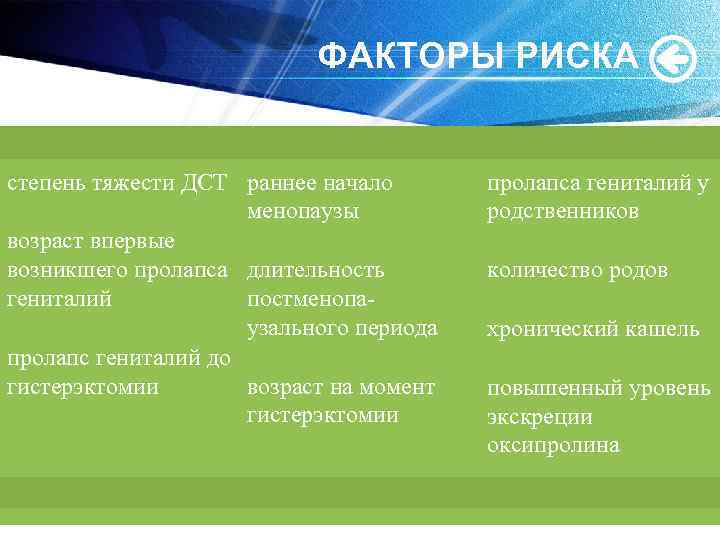 ФАКТОРЫ РИСКА степень тяжести ДСТ раннее начало менопаузы возраст впервые возникшего пролапса длительность постменопагениталий