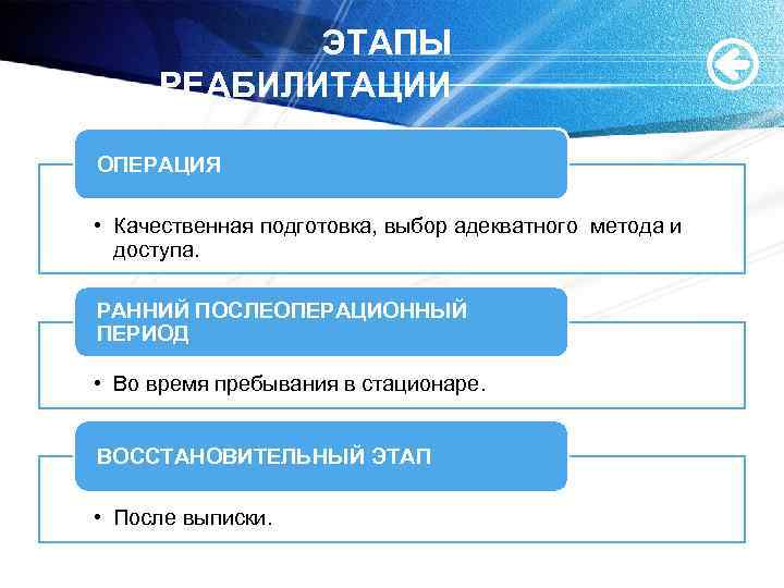 ЭТАПЫ РЕАБИЛИТАЦИИ ОПЕРАЦИЯ • Качественная подготовка, выбор адекватного метода и доступа. РАННИЙ ПОСЛЕОПЕРАЦИОННЫЙ ПЕРИОД