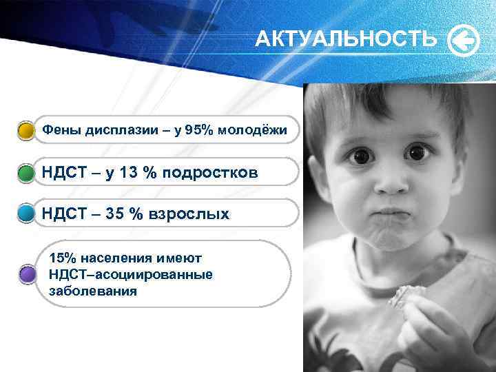 АКТУАЛЬНОСТЬ Фены дисплазии – у 95% молодёжи НДСТ – у 13 % подростков НДСТ