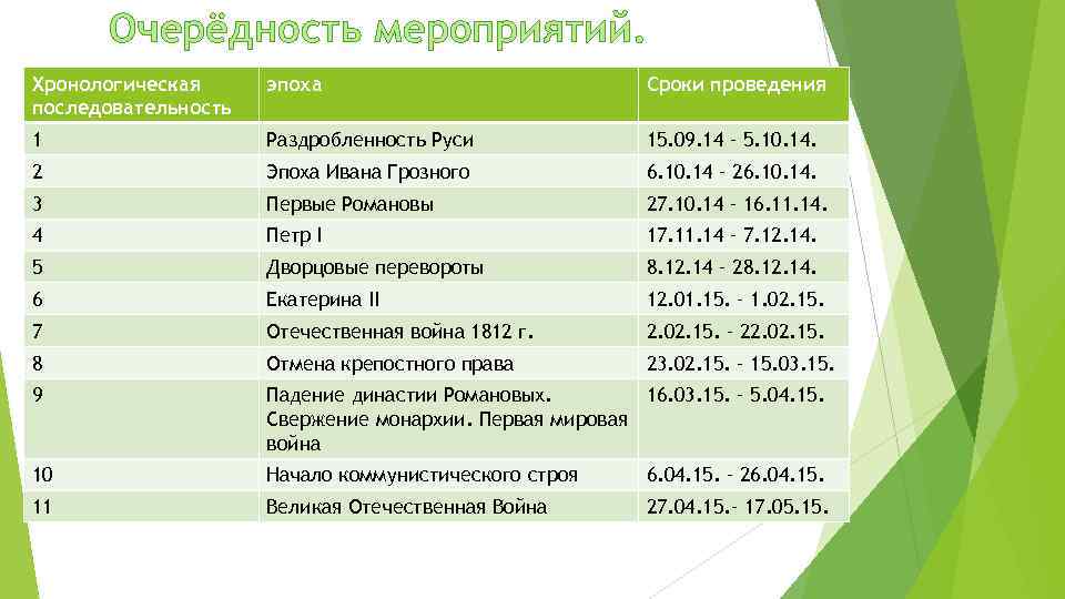 Мировые религии в хронологическом порядке