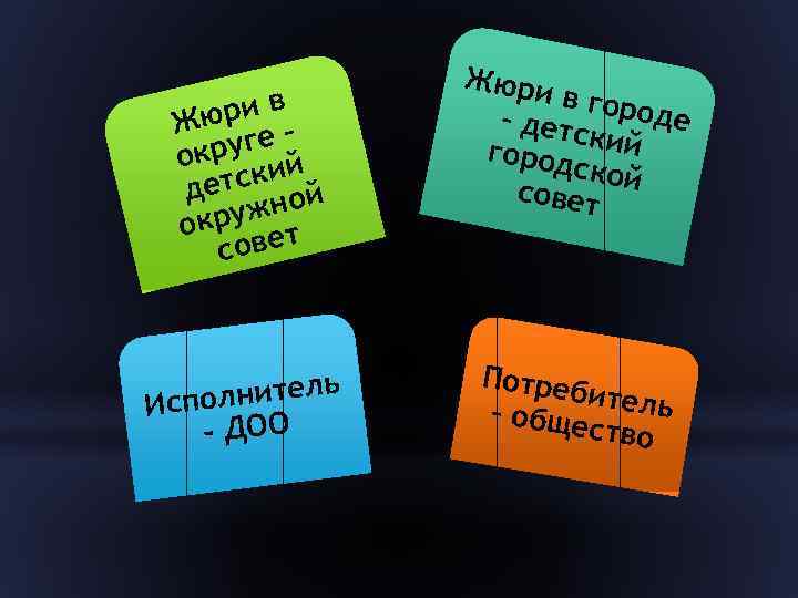 в юри – Ж круге й о тски й де ужно окр ет сов