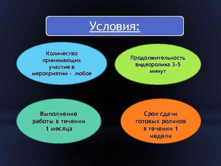 Условия: Количество принимающих участие в мероприятии - любое Выполнение работы в течении 1 месяца