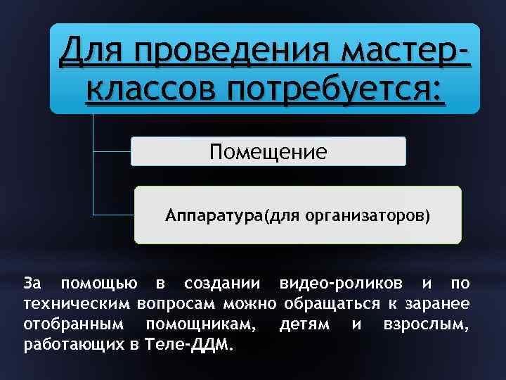 Для проведения мастерклассов потребуется: Помещение Аппаратура(для организаторов) За помощью в создании видео-роликов и по