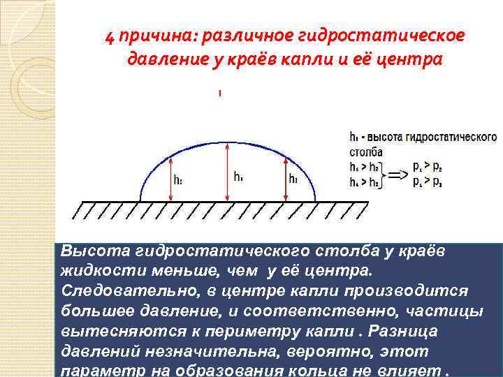 4 причина: различное гидростатическое давление у краёв капли и её центра Высота гидростатического столба