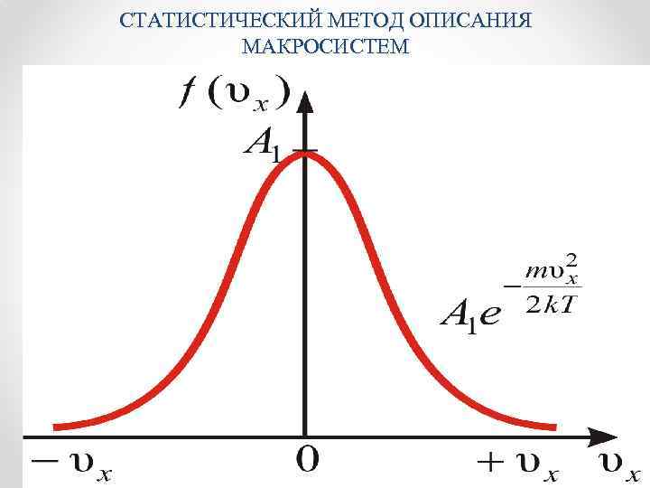 Статистический метод. Статистический метод исследования макросистем. Статистический и термодинамический методы описания макросистем. Статистические методы лежат в основе …. Описание статистических методов.