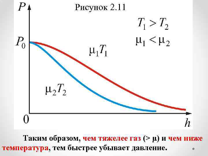 Рисунок 2. 11 Таким образом, чем тяжелее газ (> μ) и чем ниже температура,