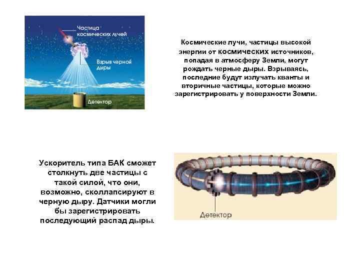 Космические лучи, частицы высокой энергии от космических источников, попадая в атмосферу Земли, могут рождать