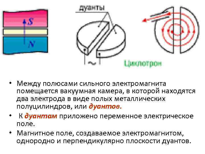  • Между полюсами сильного электромагнита помещается вакуумная камера, в которой находятся два электрода