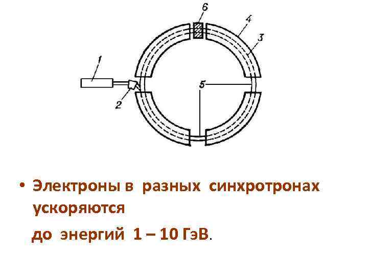  • Электроны в разных синхротронах ускоряются до энергий 1 – 10 Гэ. В.