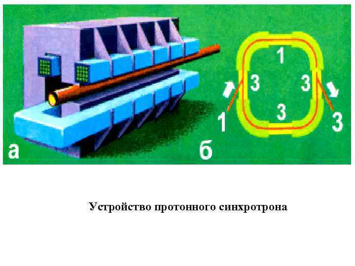 Устройство протонного синхротрона 