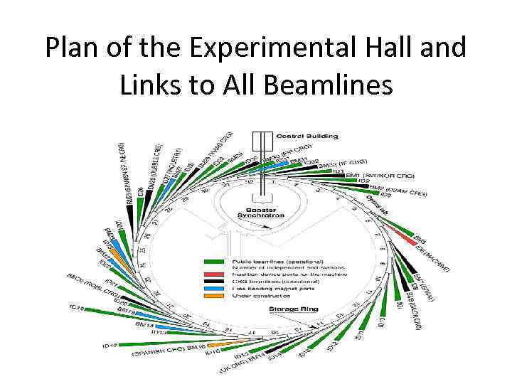 Plan of the Experimental Hall and Links to All Beamlines 