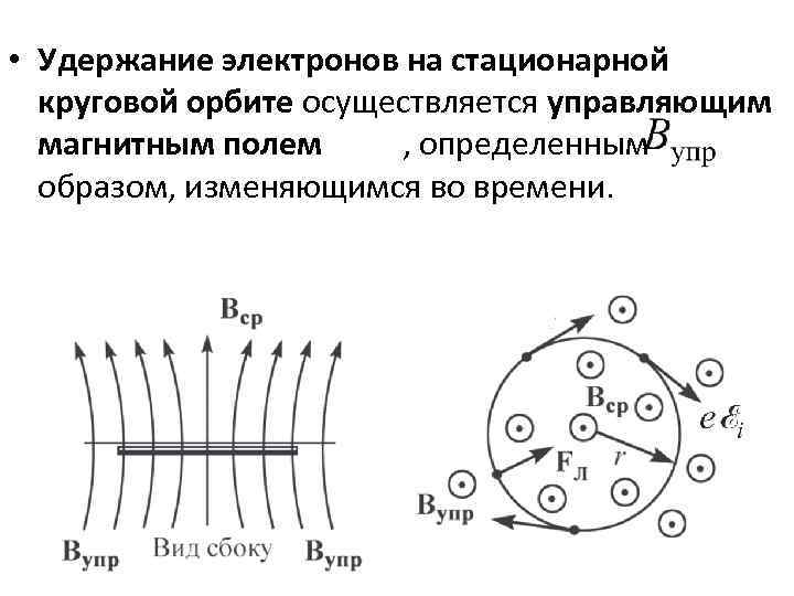 Орбиты электронов. Взаимодействие электронов в магнитном поле. Силы действующие на электрон на орбите. Оператор взаимодействия электрона с магнитным полем. Селектор скоростей заряженных частиц.