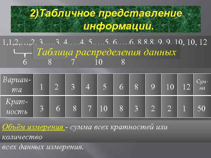 2)Табличное представление информации. 1, 1, 2, …, 2, 3, …, 3, 4, …, 4,