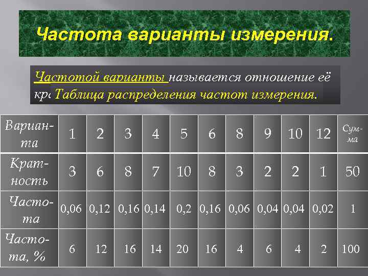 Частота варианты измерения. Частотой варианты называется отношение её кратности к объёму измерения. Таблица распределения